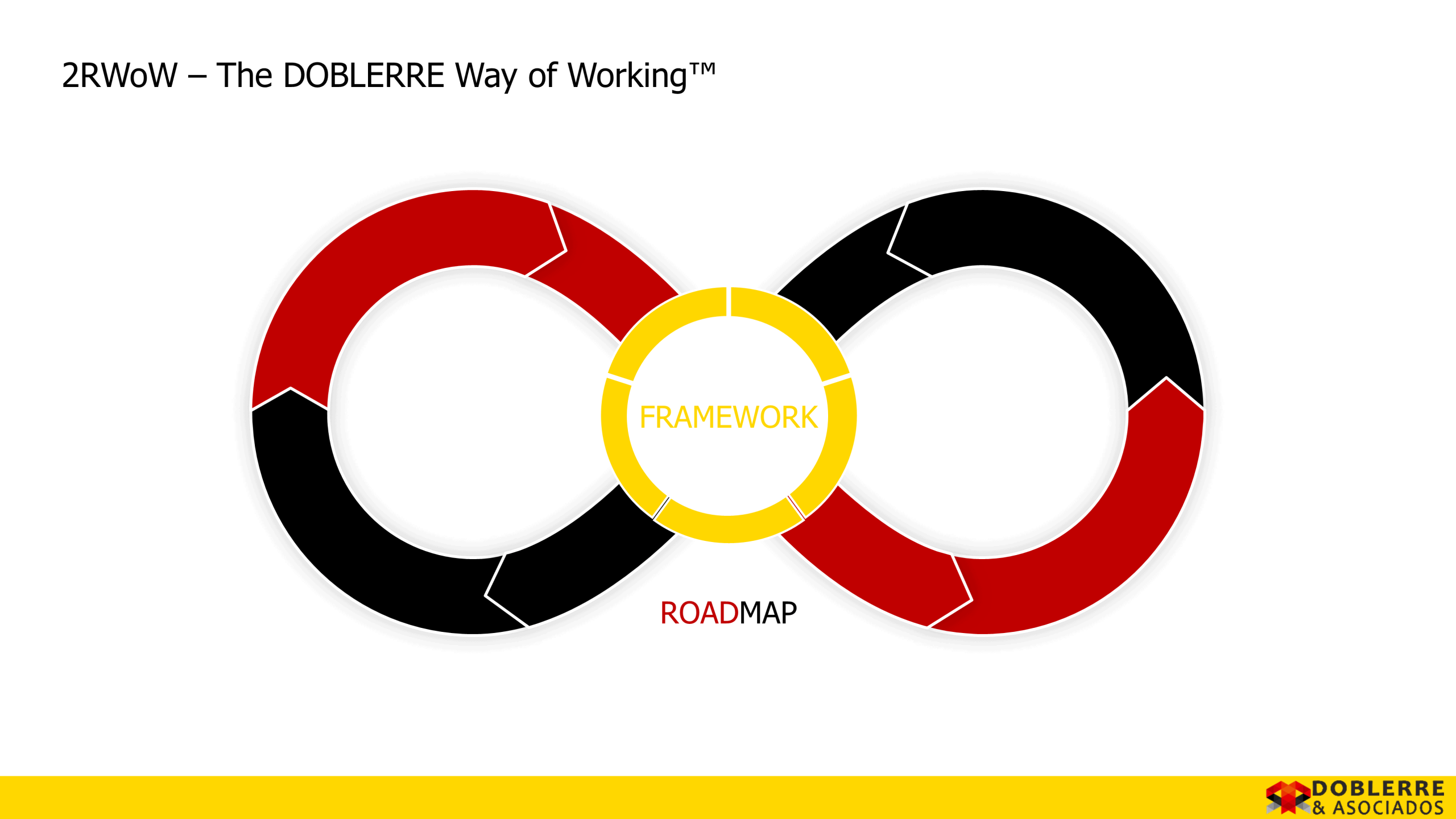 strategic-transformation-framework-roadmap-doblerre 2RWoW – The DOBLERRE Way of Working™ - A System to Align, Activate and Deliver Meaningful Transformation